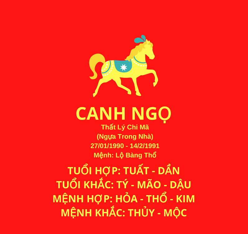 1990 Canh Ngọ