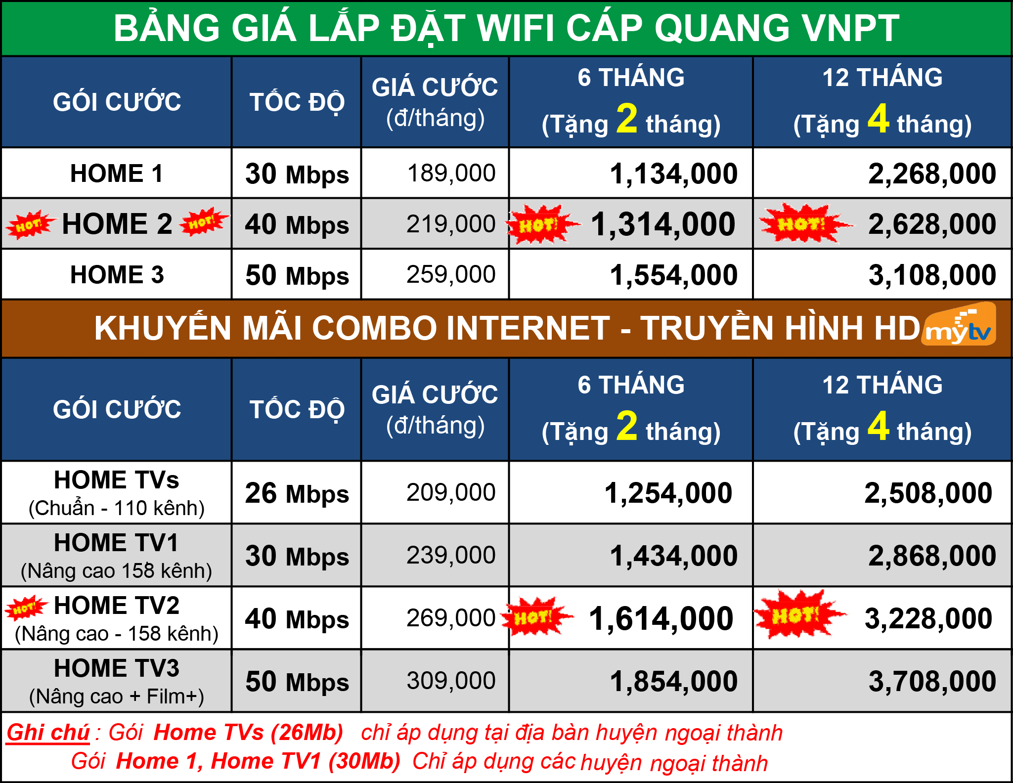 dịch vụ lắp mạng VNPT Sài Gòn