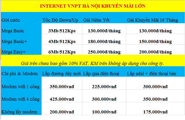 dịch vụ lắp mạng VNPT tại Hà Nội