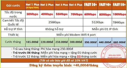 cáp quang Hà Nội