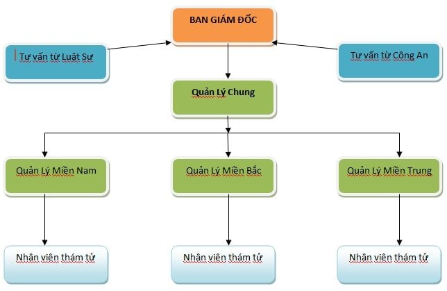 dịch vụ thuê thám tử Hà Nội