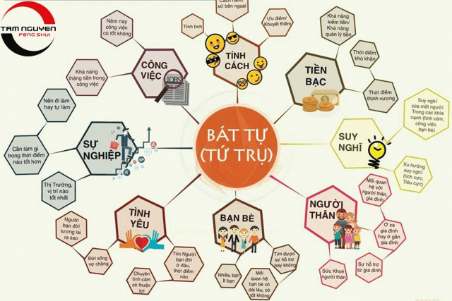 tứ trụ lá số tứ trụ lá số