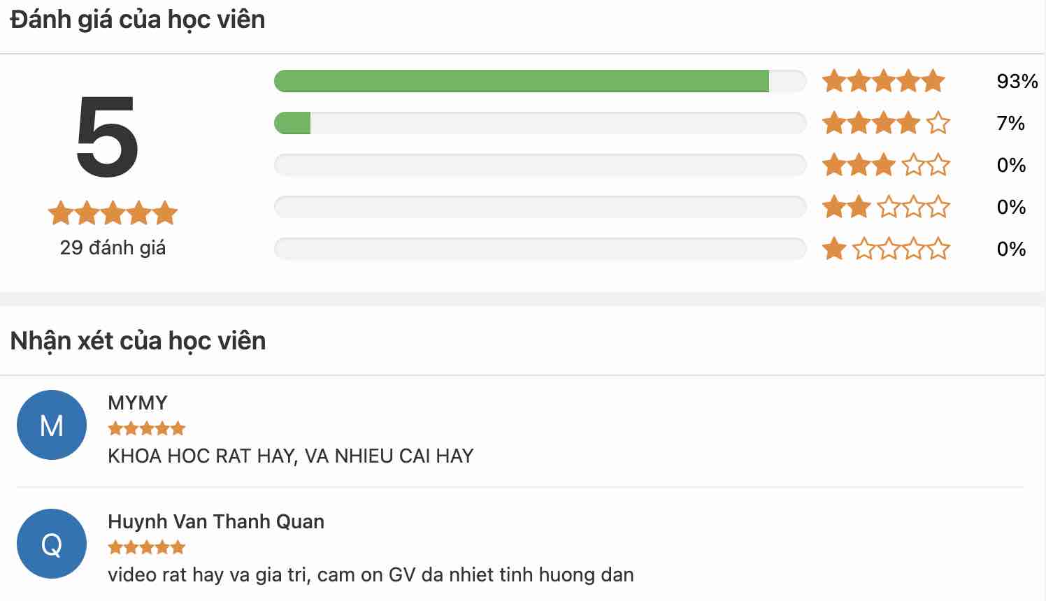 khóa học thiết kế trình chiếu powerpoint online phản hồi