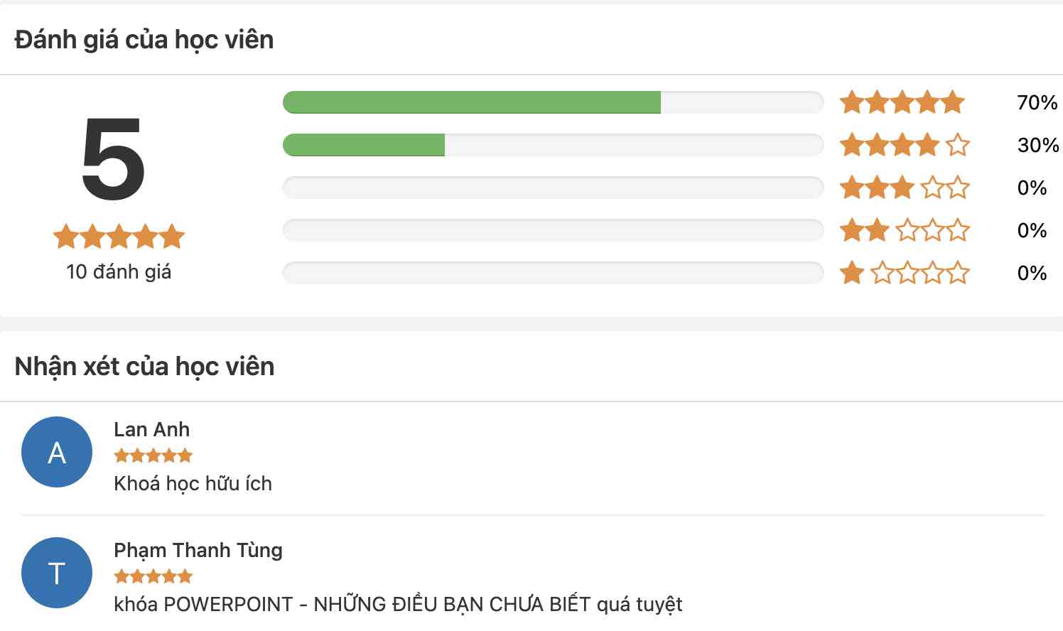 khóa học thiết kế trình chiếu powerpoint online học thiết kế trình chiếu powerpoint online