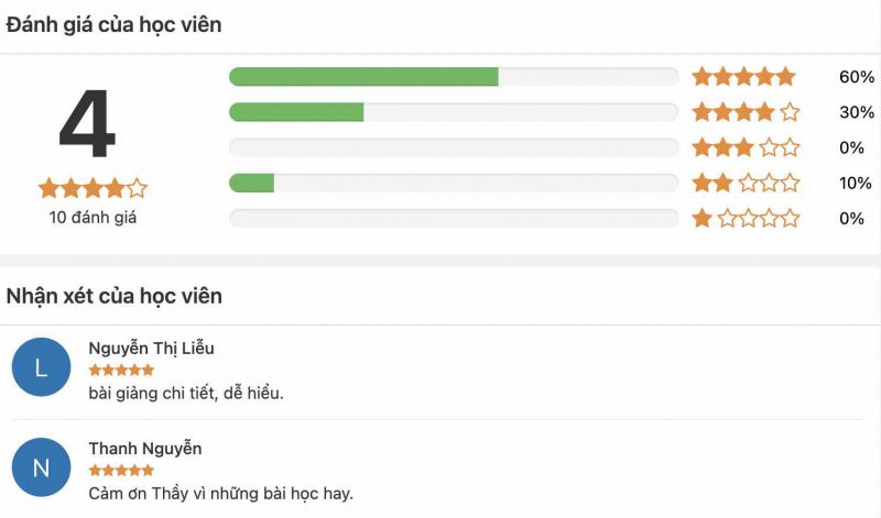 khóa học thiết kế trình chiếu powerpoint online powerpoint