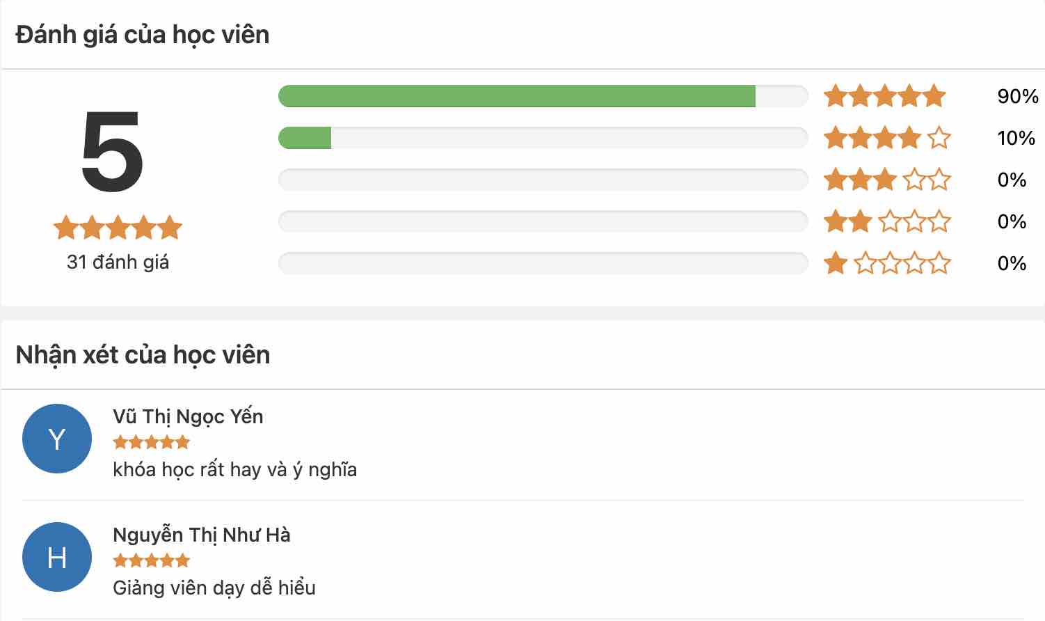 khóa học thiết kế trình chiếu powerpoint online học thiết kế trình chiếu powerpoint online