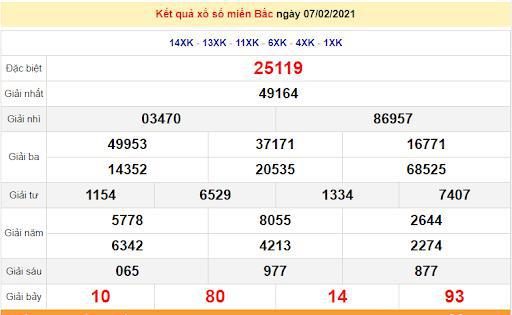 Giải 7 trực tiếp xổ số miền Bắc