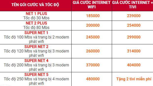  lắp mạng Viettel Hà Nội