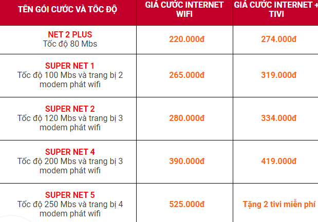  lắp mạng Viettel Hà Nội