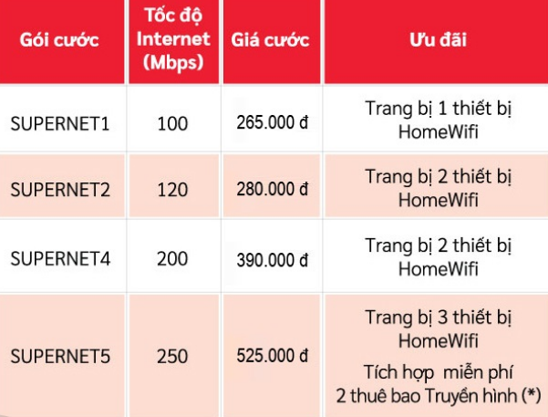 lắp mạng Viettel Hà Nội