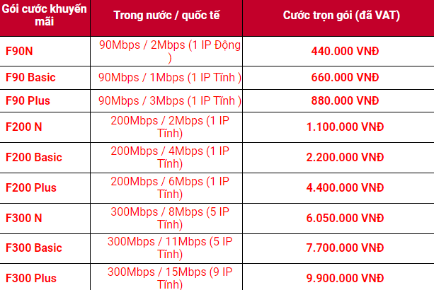  lắp mạng Viettel Hà Nội