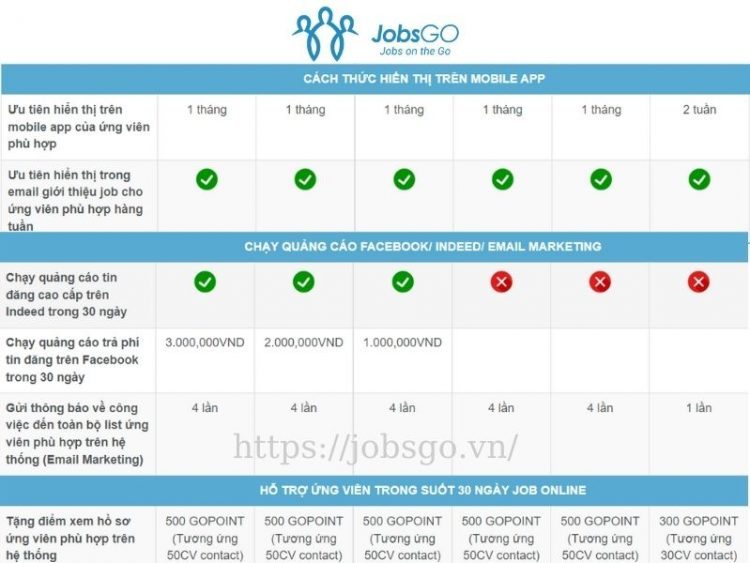 jobgo