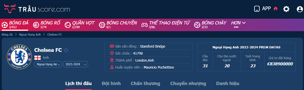 Chelsea vấn đề tồn đọng Chelsea vấn đề tồn đọng