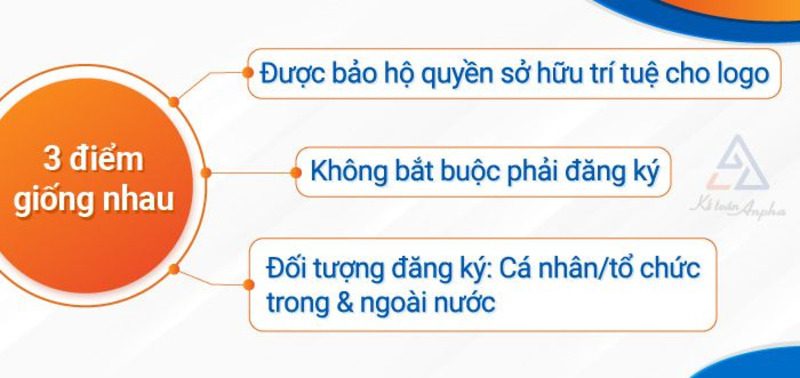 đăng ký nhãn hiệu hay bản quyền tác giả cho logo đăng ký nhãn hiệu hay bản quyền tác giả cho logo